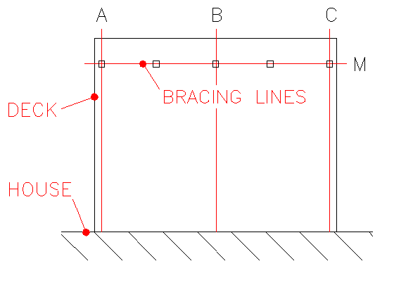 Bracing Design for NZ Decks