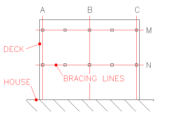 Bracing Design for NZ Decks