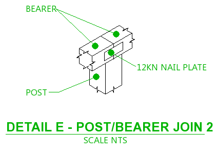 Post/Bearer Join 2