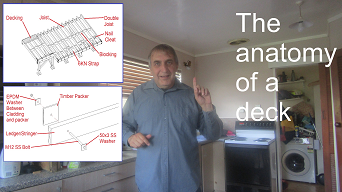 The anatomy of a deck: all the different parts and materials that make up a deck